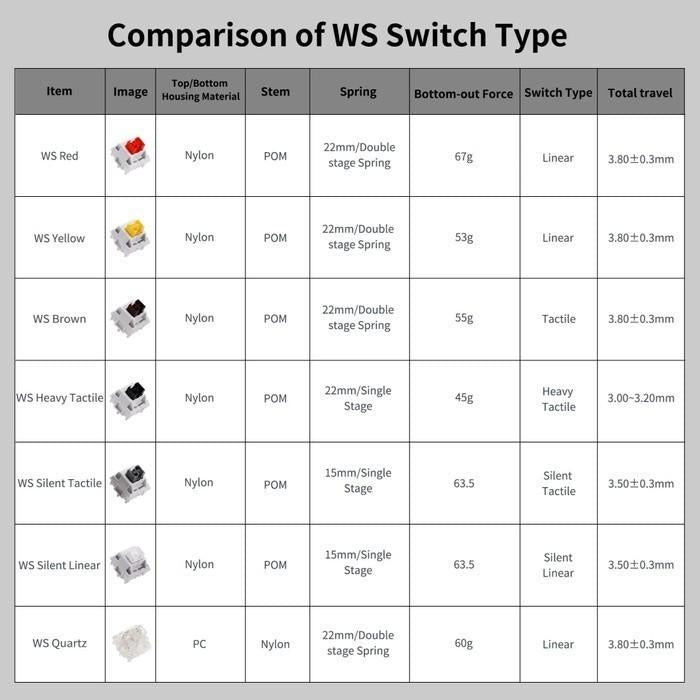 Wuque Studio Silent Linear switch (Linear)