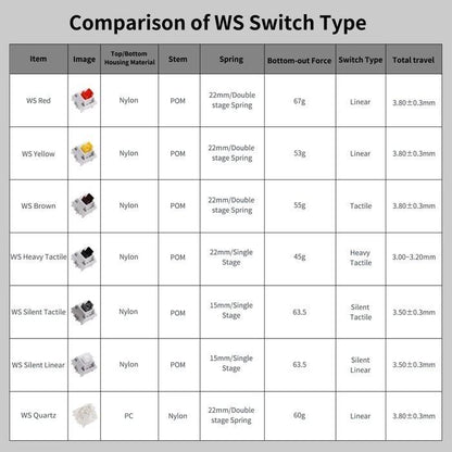 Wuque Studio Silent Linear switch (Linear)