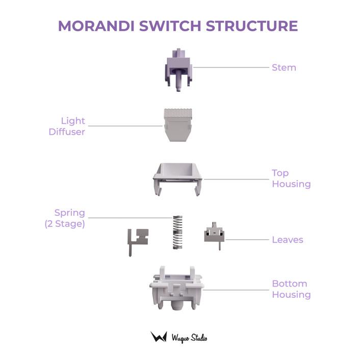Wuque Studio Morandi switch (Linear)
