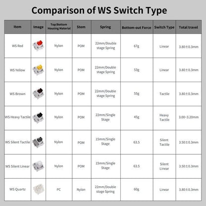 Wuque Studio Quartz switch (Linear)
