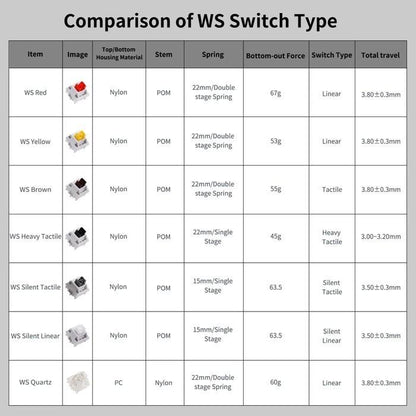 Wuque Studio Morandi switch (Linear)