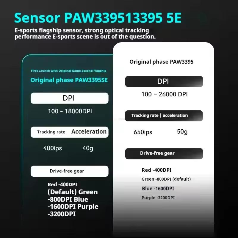 VXE R1 SE+ Wireless Light Weight PAW3395 SE Gaming Mouse